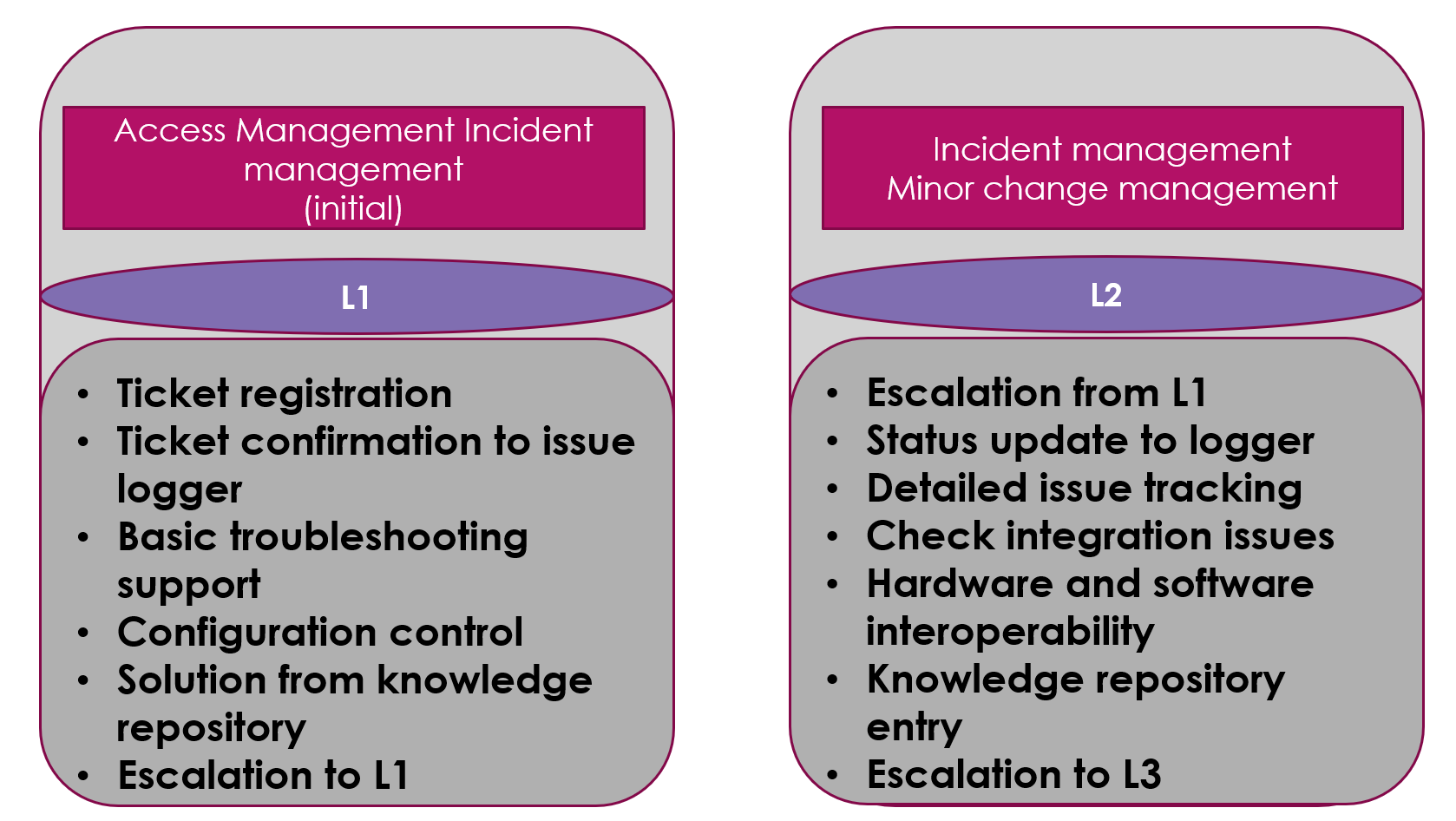 service level Definition